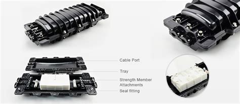 Fiber Optic Joint Closure Basics And Seamless Connectivity Solutions