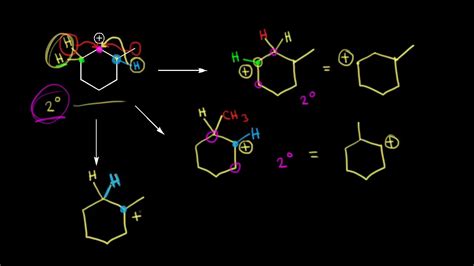 Carbocation Rearrangement Practice Youtube