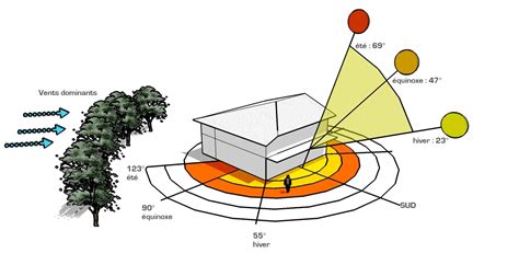 Plan De Maison Bioclimatique