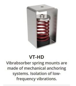 Spring Mounts Anti Seismic Supports Spring Mount Vibrabsorber