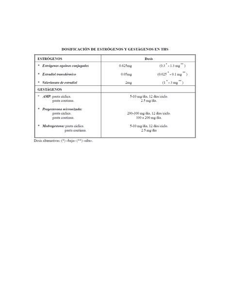 Climaterico Y Menopausia PDF Descarga Gratuita