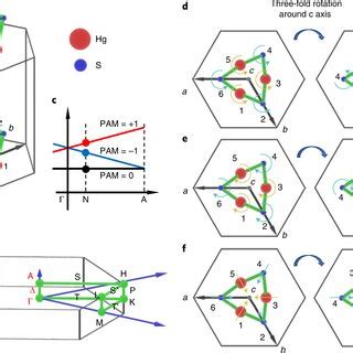 The Dependence Of The Secure Key Generation Rate On The Fiber Length