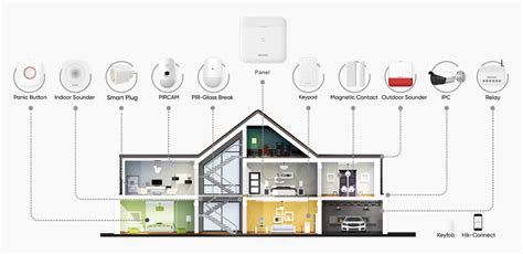 Wireless Alarm System - guardianeye.co.za