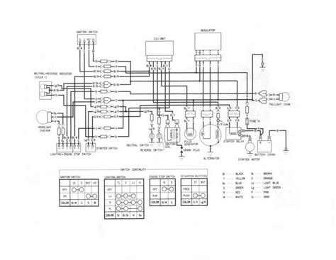 Honda Rancher Parts Diagram