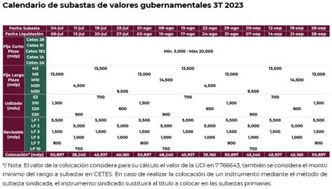 Shcp Anuncia Programa De Subastas De Valores Gubernamentales M Snoticias