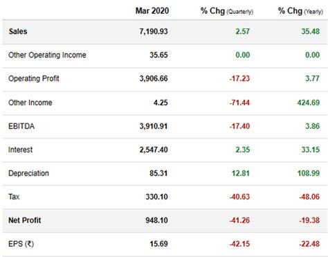 Bajaj Finance Share Price Target / Check out latest updates on bajaj ...