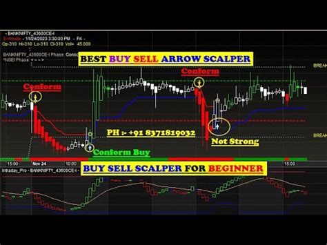 Bank Nifty Option Buying Strategy Amibroker Buy Sell Signal Software