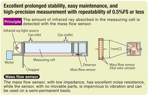 NDIR Gas Analyzer For Heat Treatment Furnaces ZFG Fuji Electric Global