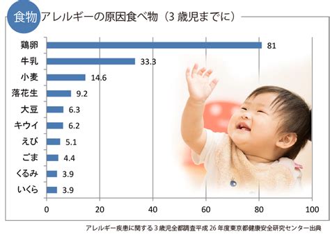 子どものアレルギー症状と診断方法、治療、予防について