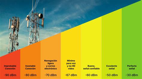 Qué es dBm y por qué es importante para tu señal móvil enero 2025