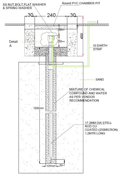 earth pit 1.2m - EcoSoch Solar