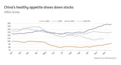 China stimulus optimism supports iron ore prices | Hellenic Shipping ...