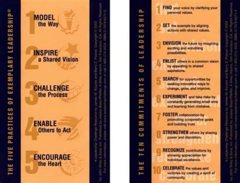 The Leadership Challenge Card Side A The Ten Commitments Of