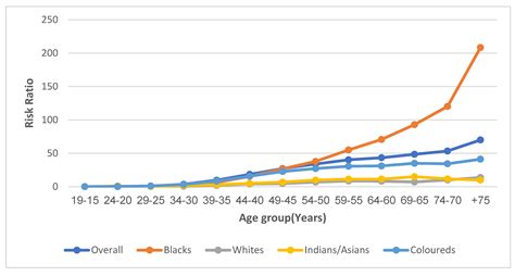 Khái Niệm Ethnic Background Là Gì Và Cách định Nghĩa