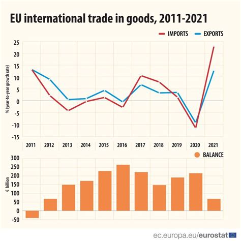 International Trade In Goods Statistics Explained