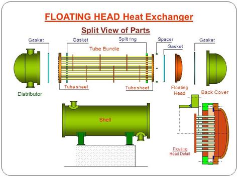 Floating Head Type Heat Exchanger Buy Floating Head Type Heat Exchanger