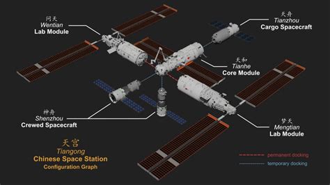 Mostrata Per La Prima Volta La Stazione Spaziale Cinese Tiangong Ecco