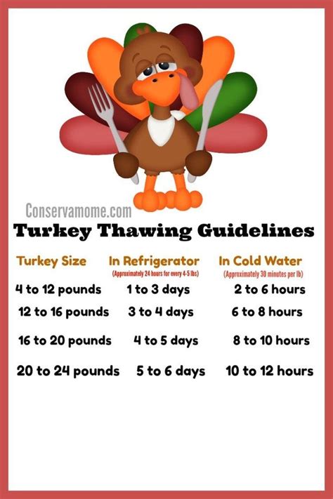 How Many Days To Thaw A Frozen Turkey How To Thaw A Partially Frozen