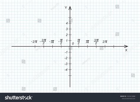 1053 Trigonometric Graph Images Stock Photos And Vectors Shutterstock