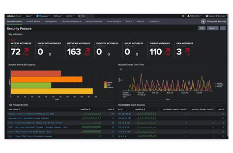 Security Monitoring Splunk