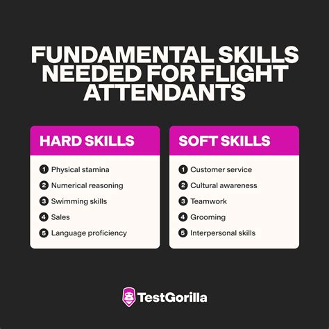 How To Hire a Flight Attendant – TestGorilla