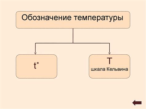 Степень нагретости тела - температура - online presentation