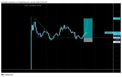 Stark On Twitter Rt Honey Xbt All The Tp Areas Have