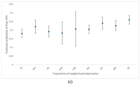 Ijerph Free Full Text Association Between Neighbourhood Deprivation