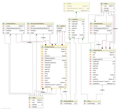 Solved Doubly Linked List Extra Credit Assignment This Chegg