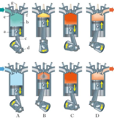 Fisica Tecnica Calcolo Del Coefficiente Economico Di Un Motore A