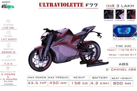 Ultraviolette F77 Indias Fastest Electric Bike Launch Date Price