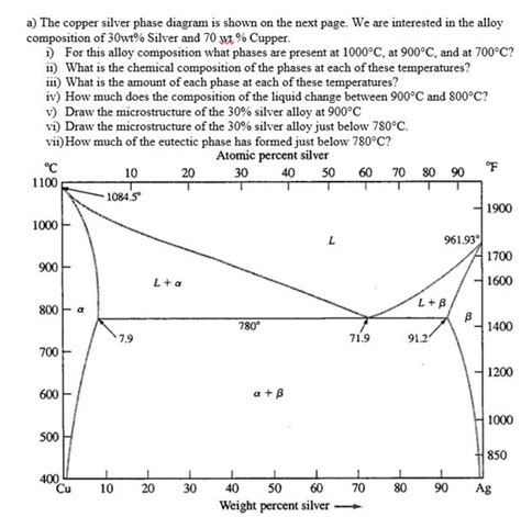 Pure Copper Phase Diagram