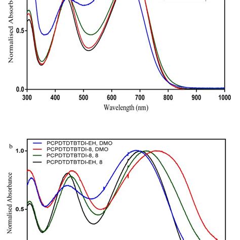 Scheme 1 Synthetic Steps Of The M1 M2 And M3 Reagents And