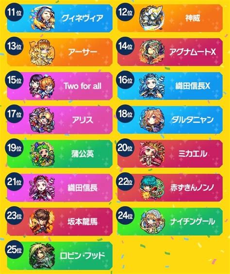 モンスト 人気投票ガチャ結果発表andデン玉 まりのゲーム日記