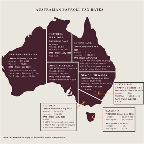 A Guide To Understanding Payroll Tax Part 1 The Basics — Sladen Legal