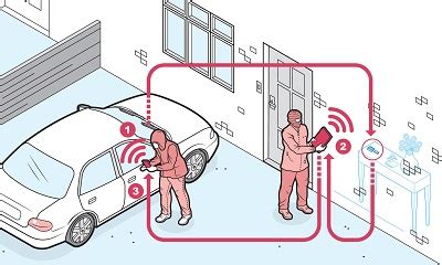 Keyless car theft warning issued by police - FleetPoint