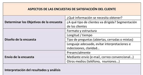 Descubrir 54 Imagen Modelo De Encuesta De Satisfaccion De Clientes