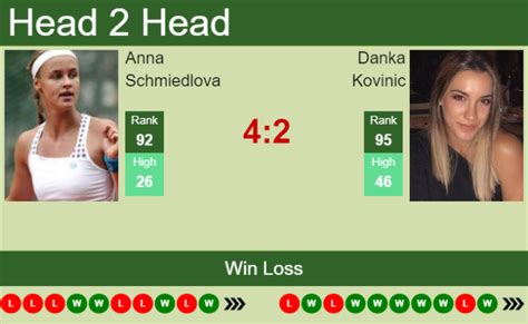 H H Prediction Anna Schmiedlova Vs Danka Kovinic French Open Odds