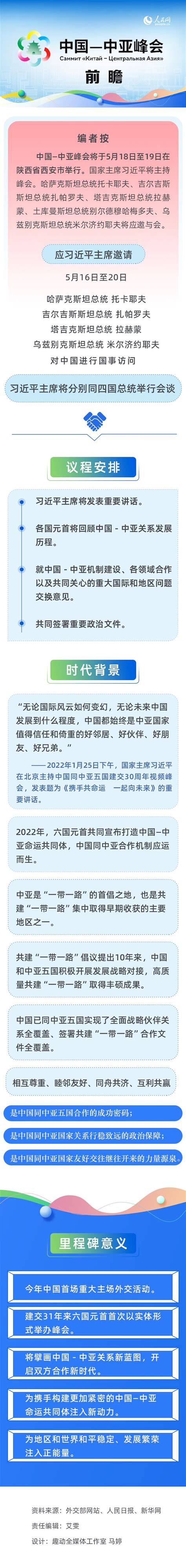 中國—中亞峰會前瞻 時政要聞 台灣網