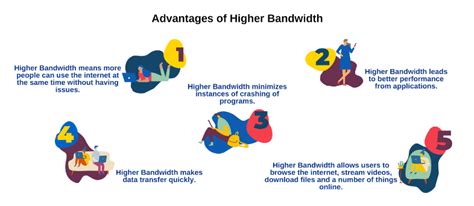 Guide On How To Test Bandwidth Speed In Seconds Broadbandsearch