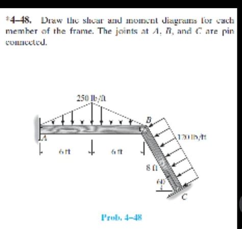 Solved 4 48 Draw The Shear And Moment Diagrams For Each Chegg