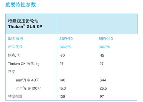 特级极压齿轮油GL5 EP 天津福拓商贸有限公司