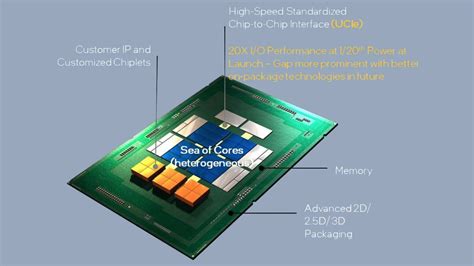 New Ucie Chiplet Standard Supported By Intel Amd And Arm Tom S Hardware