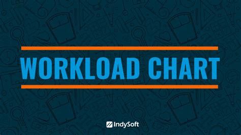 Workload Chart | IndySoft University