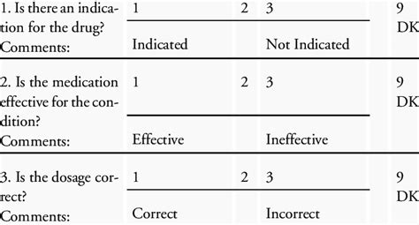 Medication Appropriateness Index To Assess The Appropriateness Of The