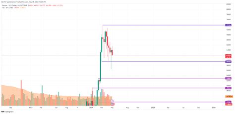 Bitcoin BTC Preisvorhersage für den 8 Mai 2024 Schätzungen und