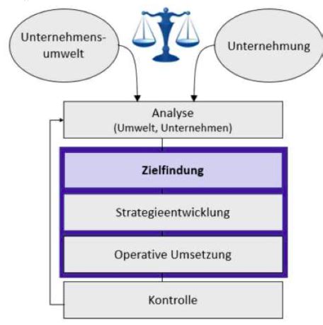 Ziele Und Strategie Flashcards Quizlet