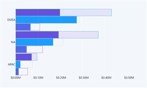 Bar Chart With Data Power Bi