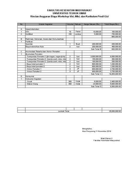 Contoh Rab Sosialisasi Workshop Visi Misi Kurikulum Pdf