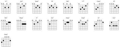 7th Guitar Chords In Theory And In Practice